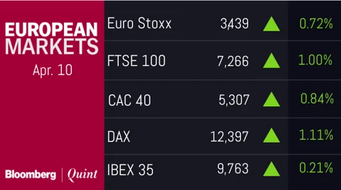 All You Need To Know Going Into Trade On April 11