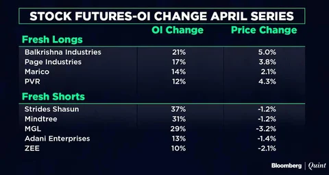 Stocks To Watch: Axis Bank, HDFC, Wipro, Dalmia Bharat