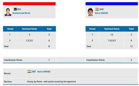 CWG 2018 | Day 8: Complete Domination! Sushil Kumar Bags Gold