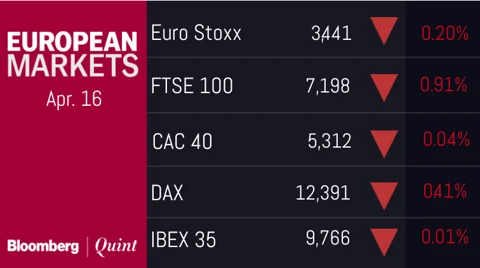 All You Need To Know Going Into Trade On April 17