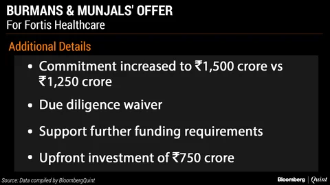 Fortis Forms Advisory Panel To Review Takeover Offers