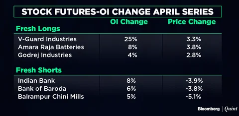All You Need To Know Going Into Trade On April 19