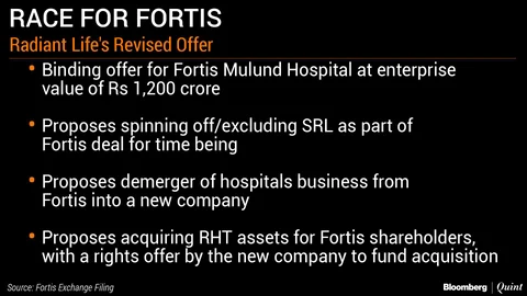 KKR-Backed Radiant Life Makes Multi-Layered Revised Bid For Fortis