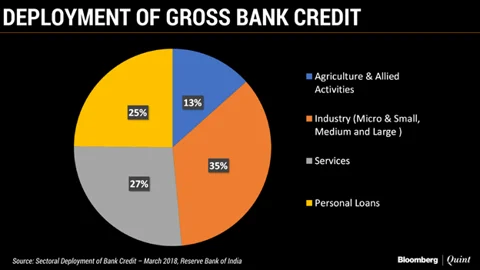 Growth In Credit Cards, Unsecured Loans Holds Strong For A Fourth Year Running