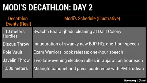 PM Modi Is Clever, If Only He Was Lazy Too!