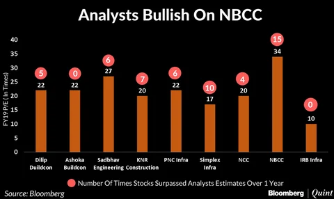 Analysts Still Bullish On This Stock That Beat Estimates 15 Times