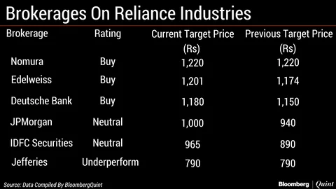 Why Dalal Street Remains Upbeat On Reliance Industries Despite Muted Q4