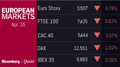 All You Need To Know Going Into Trade On April 26