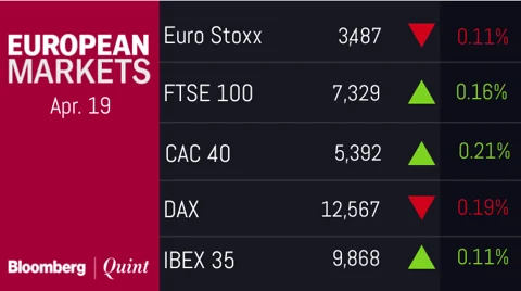 All You Need To Know Going Into Trade On April 20