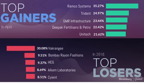 All You Need To Know Going Into Trade On April 11