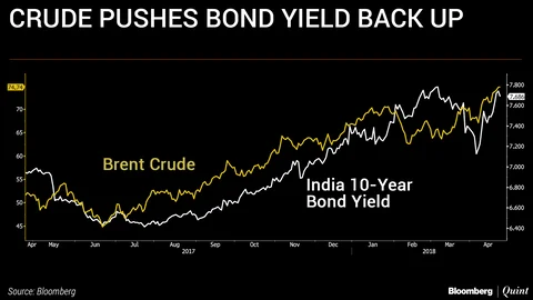 After Four Years Of Calm, Modi Government Confronts India’s Age-Old Oil Dilemma