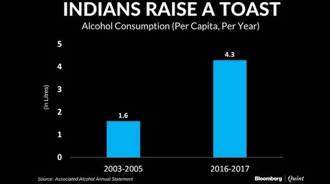 Associated Alcohol: Ace Investor Dolly Khanna Raises A Toast To This Liquor Company