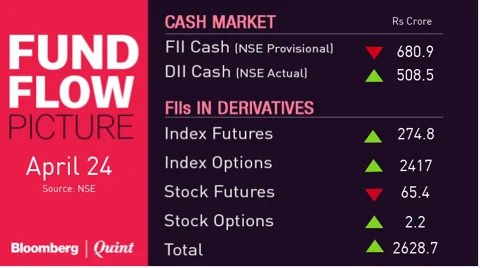 All You Need To Know Going Into Trade On April 25