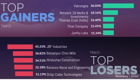 All You Need To Know Going Into Trade On April 2