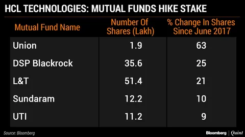 Mutual Funds That Benefited From The Information Technology Rally