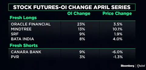 All You Need To Know Going Into Trade On April 23