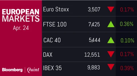 All You Need To Know Going Into Trade On April 25