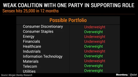 Morgan Stanley’s Take On How Investors Can Manage India’s 2019 Election Risk