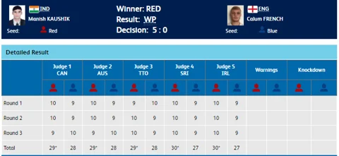 CWG 2018 | Day 7: Shreyasi Singh Wins Gold in Double Trap