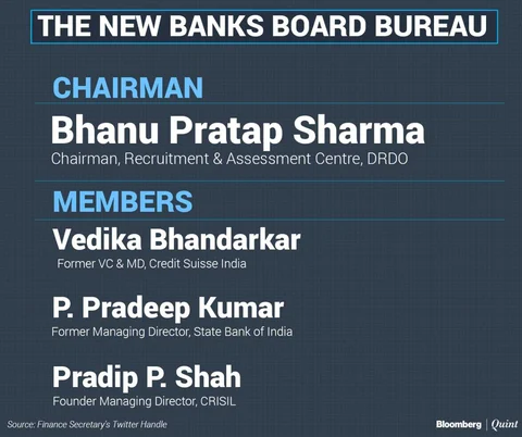 India Names Bhanu Pratap Sharma As Banks Board Bureau Chairman
