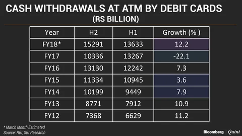 Did Demonetisation Change India’s Cash Habits?