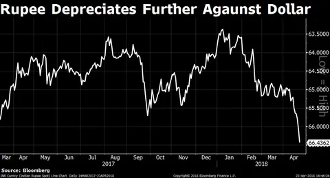 Sensex, Nifty End At Two-Month High Led By IndusInd Bank, M&M