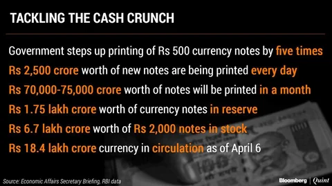 Jaitley Says Cash Crunch In Parts Of India Temporary, Will Be Tackled Soon
