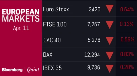 All You Need To Know Going Into Trade On April 12