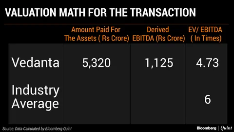 Vedanta Is Getting Electrosteel Steels Cheap