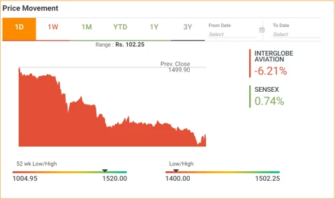 IndiGo President Aditya Ghosh Steps Down