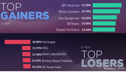 All You Need To Know Going Into Trade On April 13