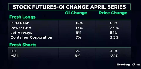 Stocks To Watch: Fortis, Electrosteel Steels, HDFC Standard Life, Lupin