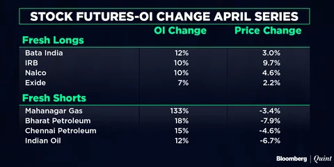 All You Need To Know Going Into Trade On April 12