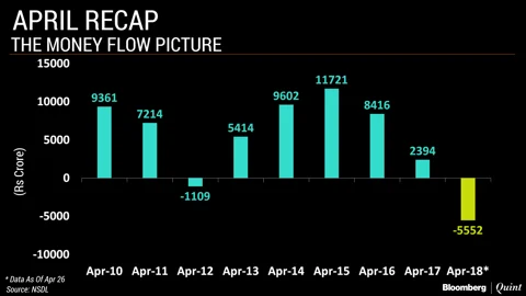 In Charts: How This April Has Been Unique For Markets (And Why)