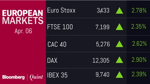 All You Need To Know Going Into Trade On April 6