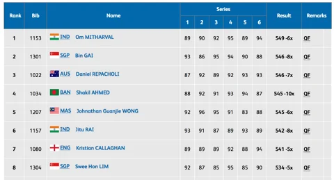 CWG 2018 | Day 7: Shreyasi Singh Wins Gold in Double Trap