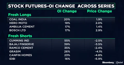 All You Need To Know Going Into Trade On April 2