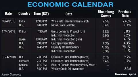 Money Market Watchlist: Inflation, Global IIP Data Likely To Dominate Trade