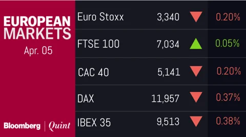 All You Need To Know Going Into Trade On April 5