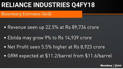 Stocks Radar: Axis Bank, Cyient, Reliance Industries