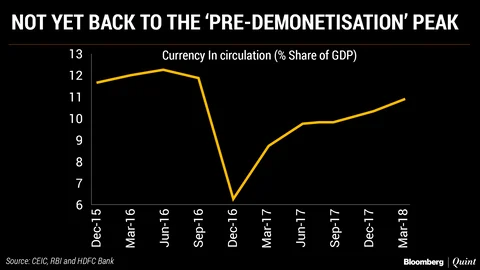 Cash Crunch: Seasonal Or Structural?