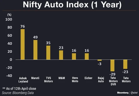 Six Factors That Will Make Goldman Sachs Bullish On Tata Motors