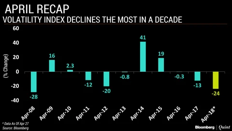 In Charts: How This April Has Been Unique For Markets (And Why)