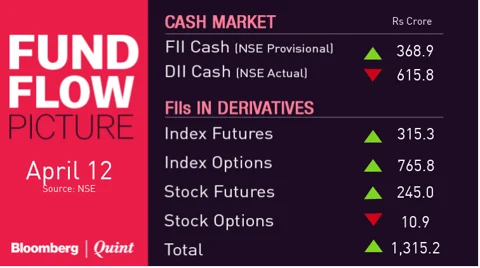 All You Need To Know Going Into Trade On April 13