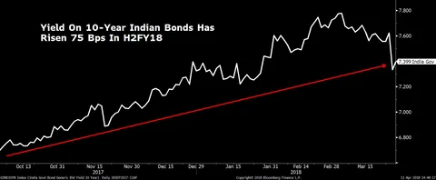 Banks’ Quarterly Provisioning Burden To Fall By Rs 27,000 Crore After RBI Relief, Crisil Says