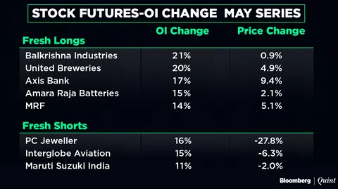 All You Need To Know Going Into Trade On April 30