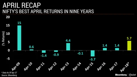 In Charts: How This April Has Been Unique For Markets (And Why)
