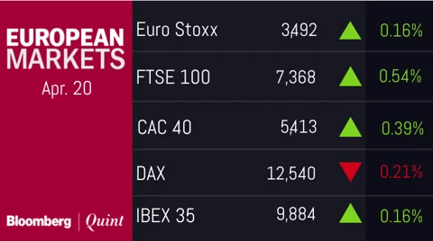 All You Need To Know Going Into Trade On April 23