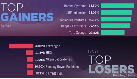 All You Need To Know Going Into Trade On April 16