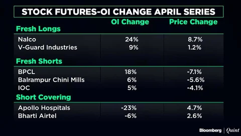 Stocks To Watch: TCS, BHEL, Eveready, Fortis, Religare